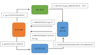 產品經理的技術必修課 客戶端、服務端與交互相關技術精解